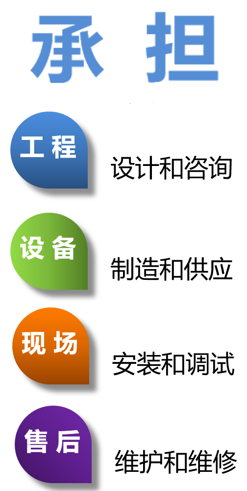 工程設(shè)計(jì)和咨詢(xún)，設(shè)備制造和供應(yīng)，現(xiàn)場(chǎng)安裝和調(diào)試，售后維護(hù)和維修